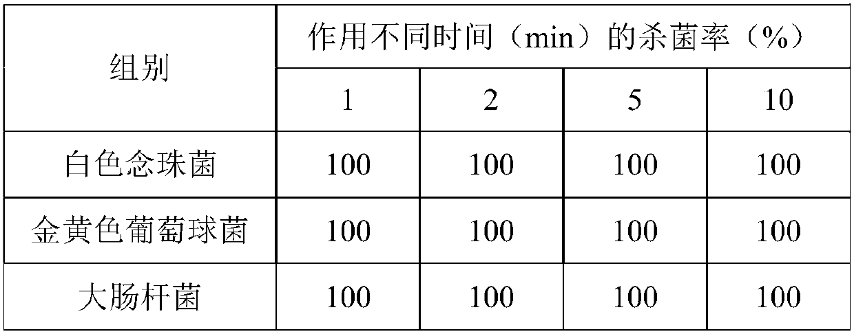 Antibacterial agent for treating beriberi