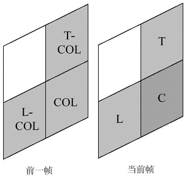 A fast coding method for hevc