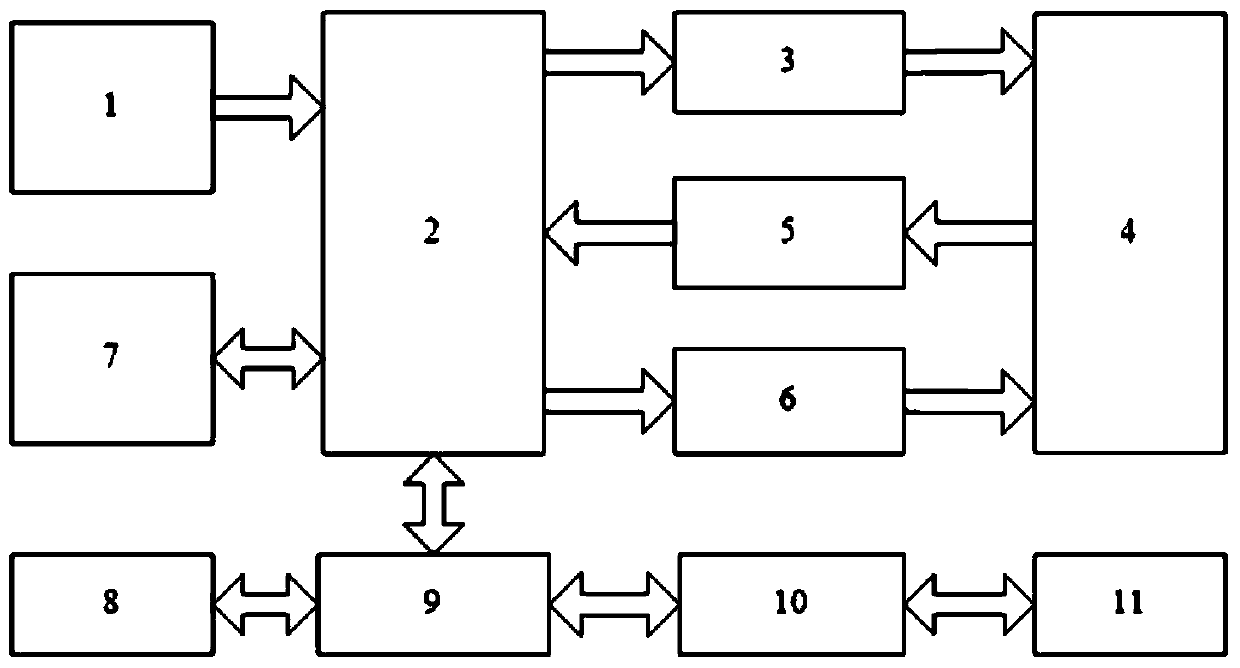 Vitamin B detection method based on potentiostat application platform