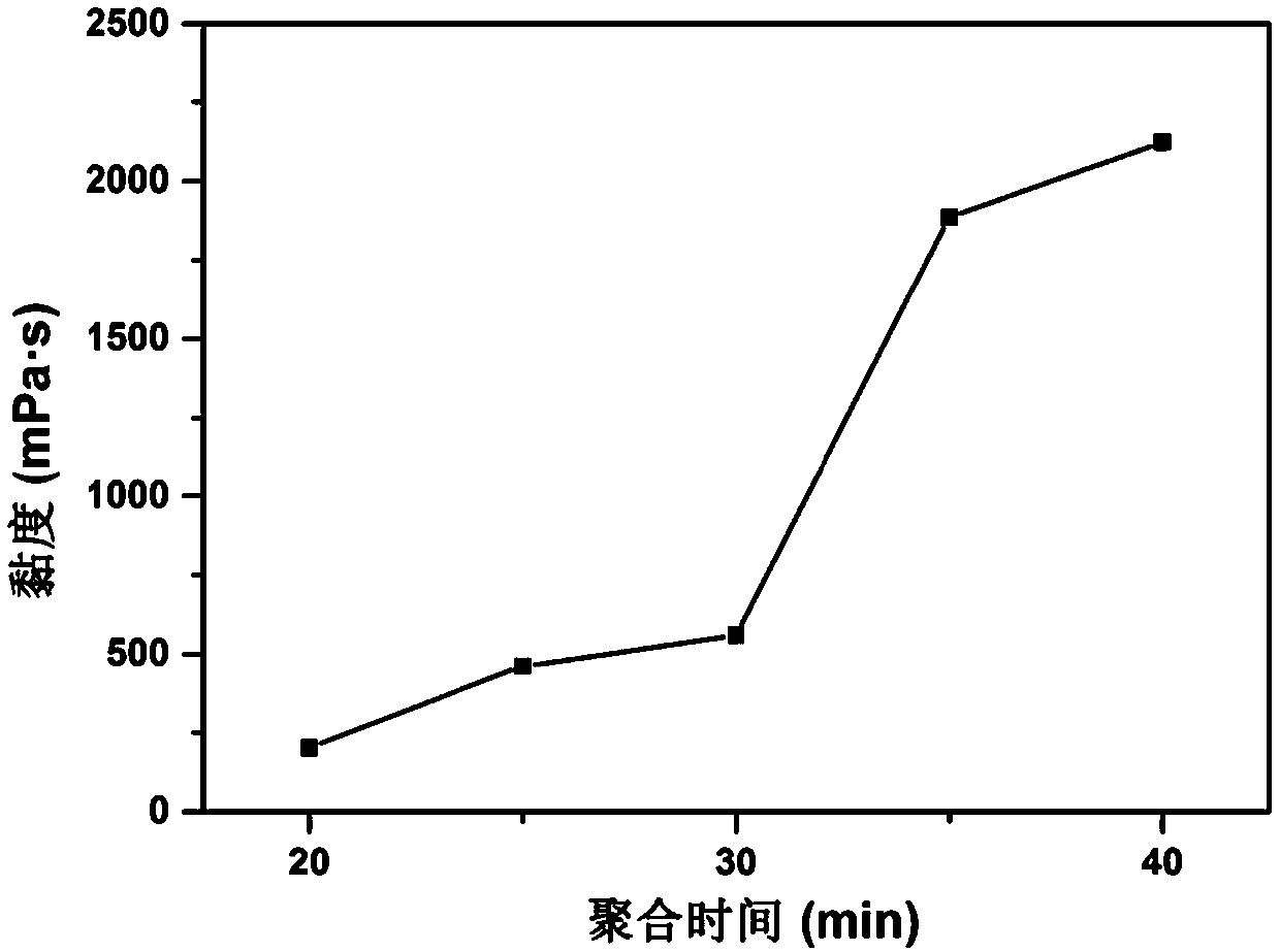 Silicon dioxide modified organosilicon defoaming agent and preparation method thereof