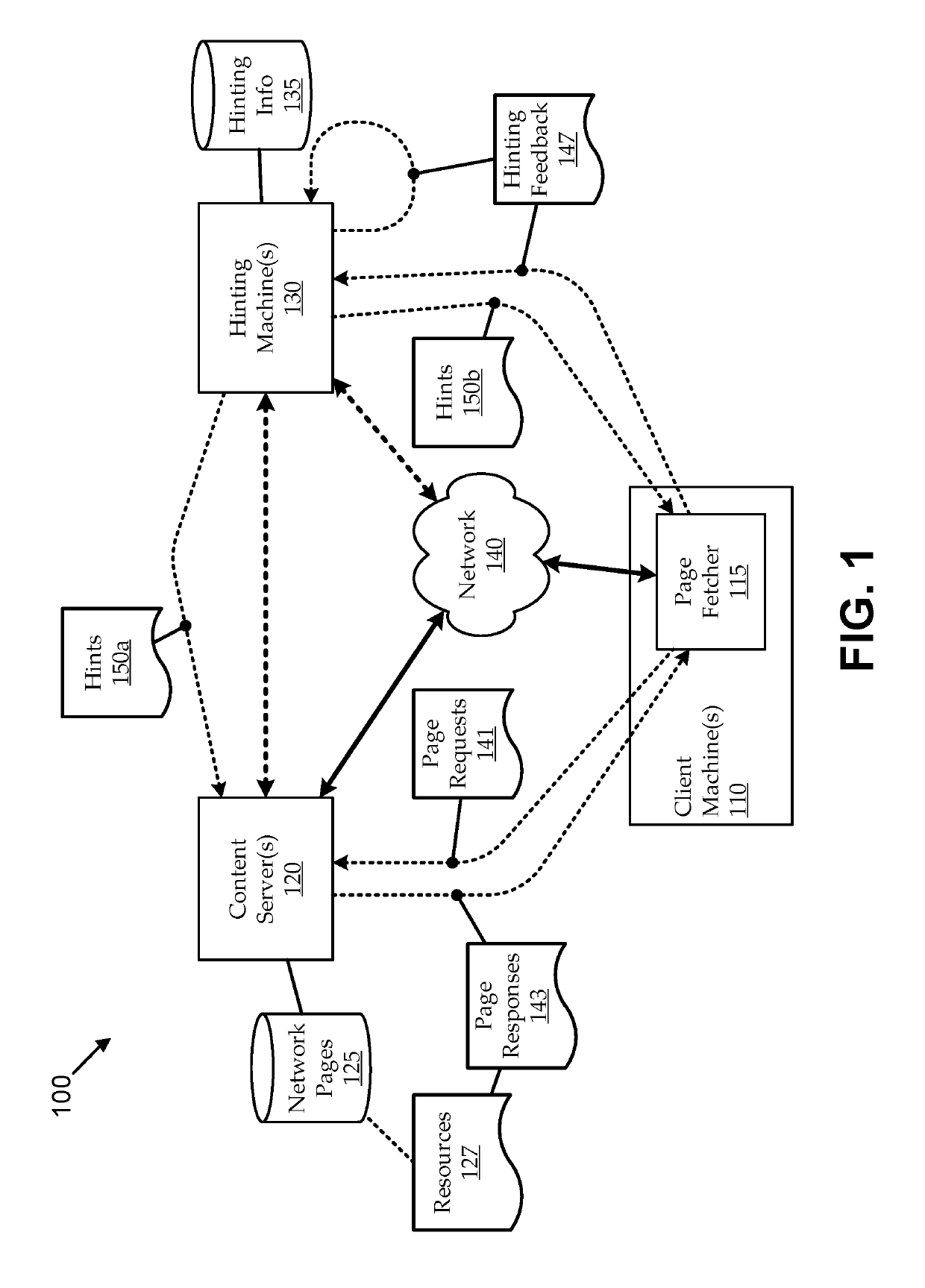 Hint model updating using automated browsing clusters