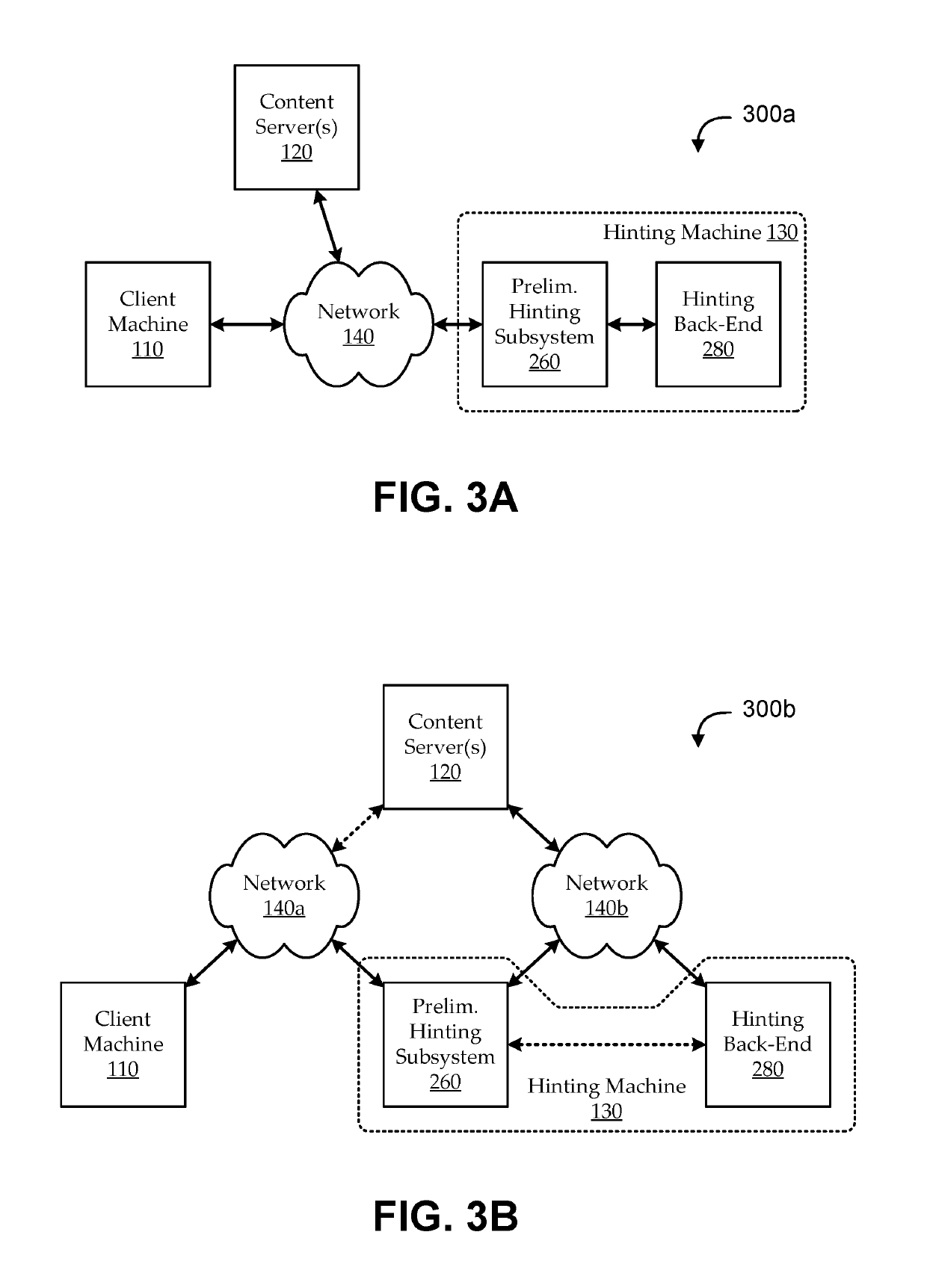 Hint model updating using automated browsing clusters