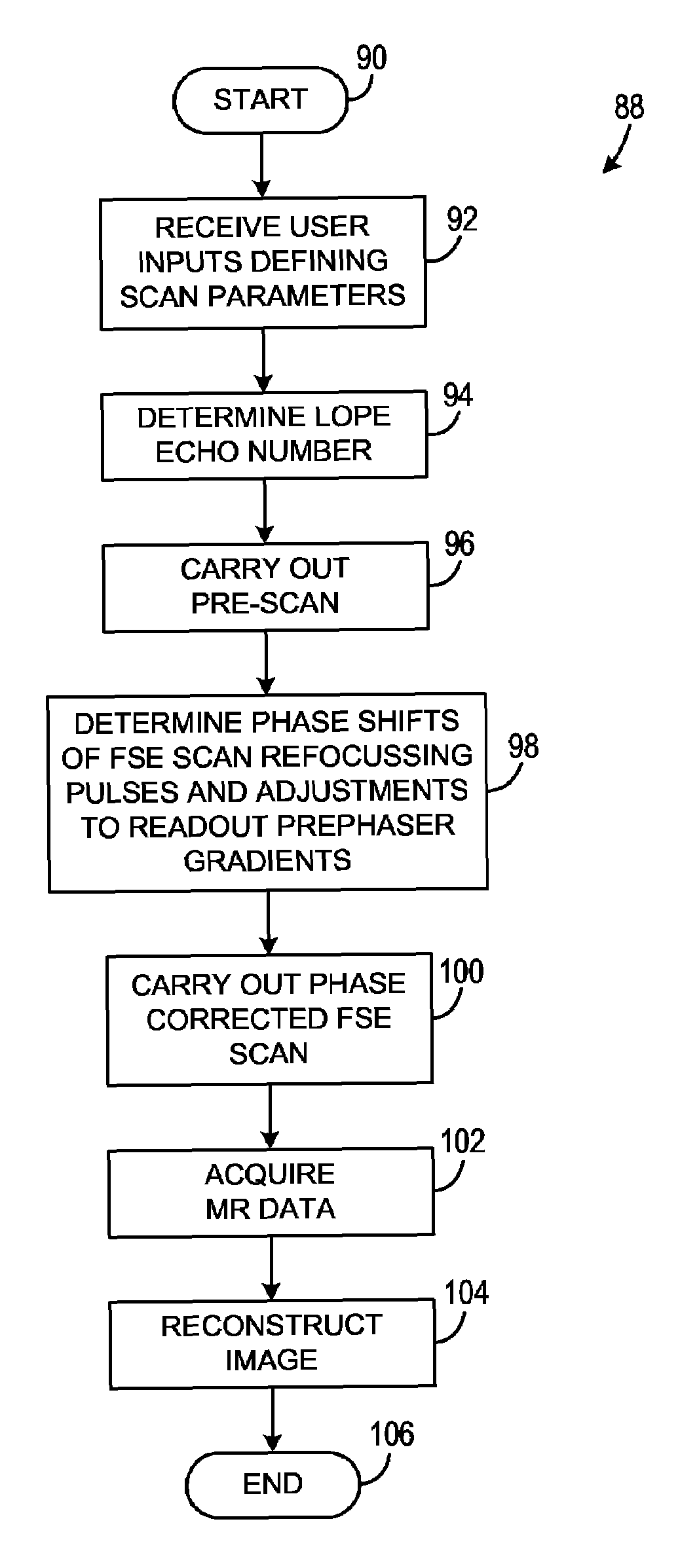 Method and apparatus for fast spin echo (FSE) prescan phase correction