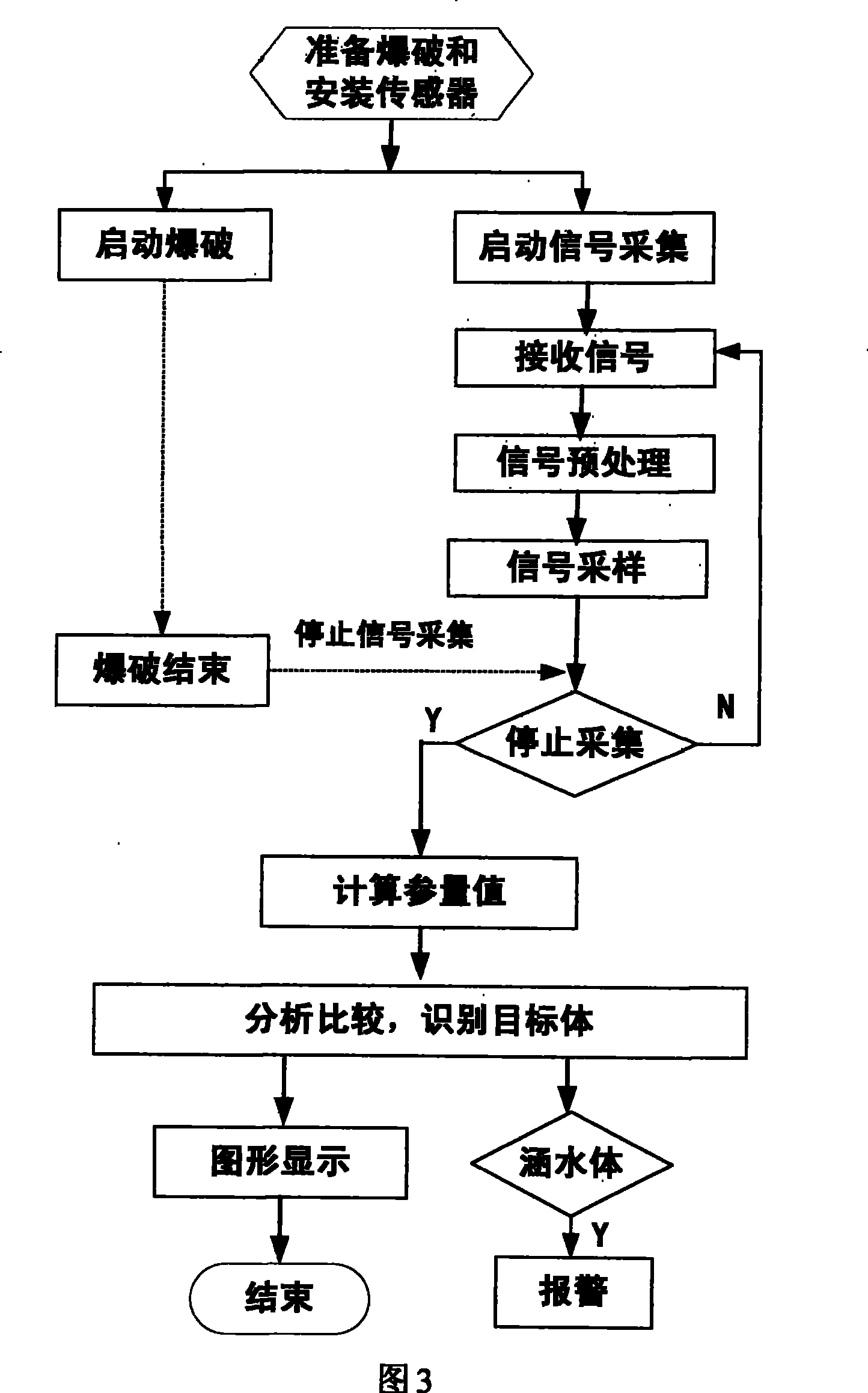 Electricity-shaping tunnel geology detecting prognostication method and apparatus