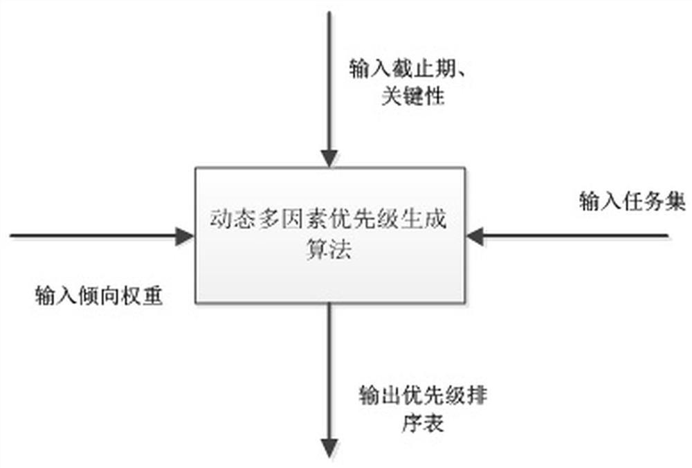 A large-scale, highly concurrent deterministic network system