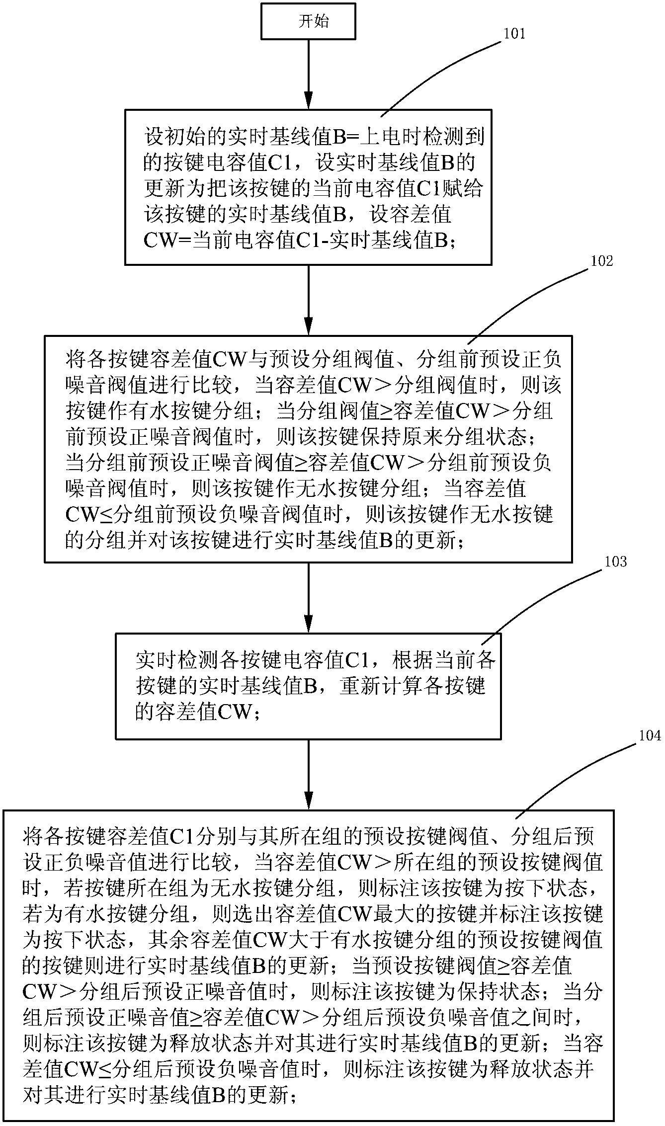 Response method of capacitance inductive touch button and control system