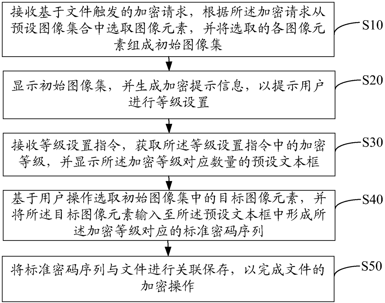 File encryption method and device and computer storage medium