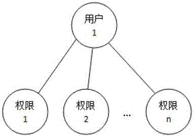 Method for setting approval role for workflow approval node according to level of department