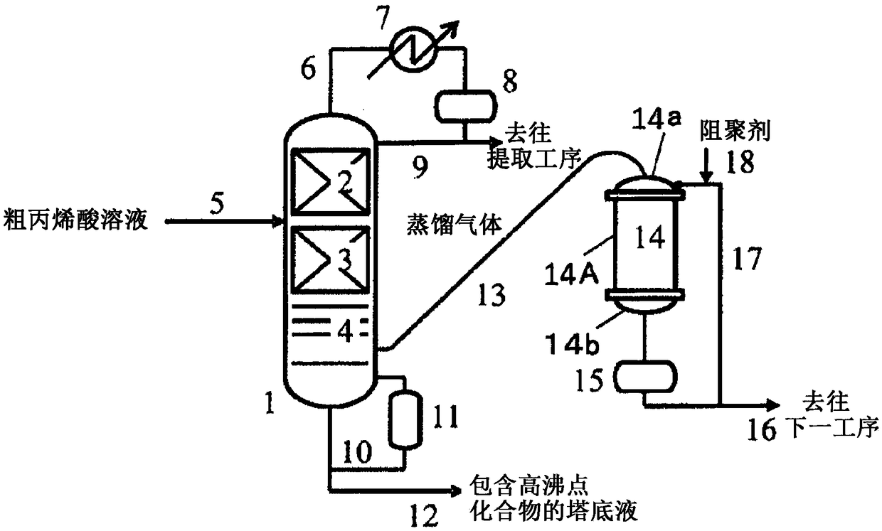 Production method for (METH)acrylic acid or ester thereof