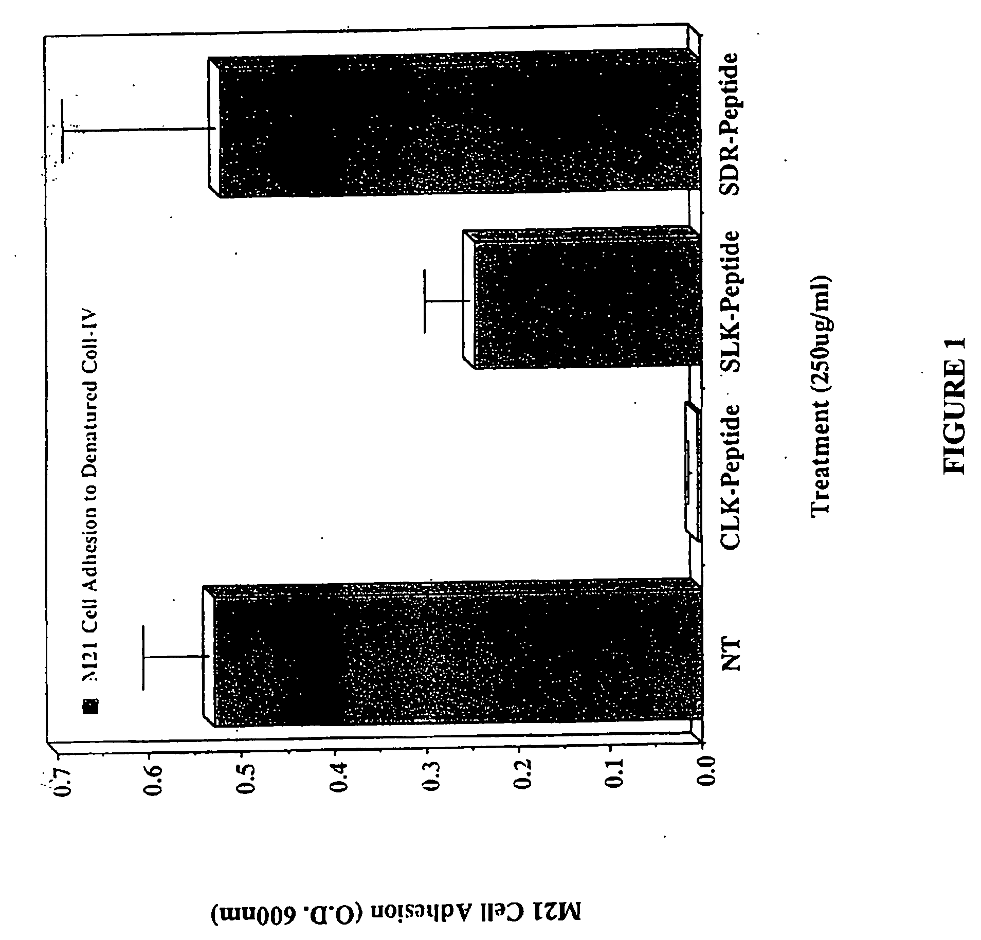 CLK-peptide and SLK-peptide