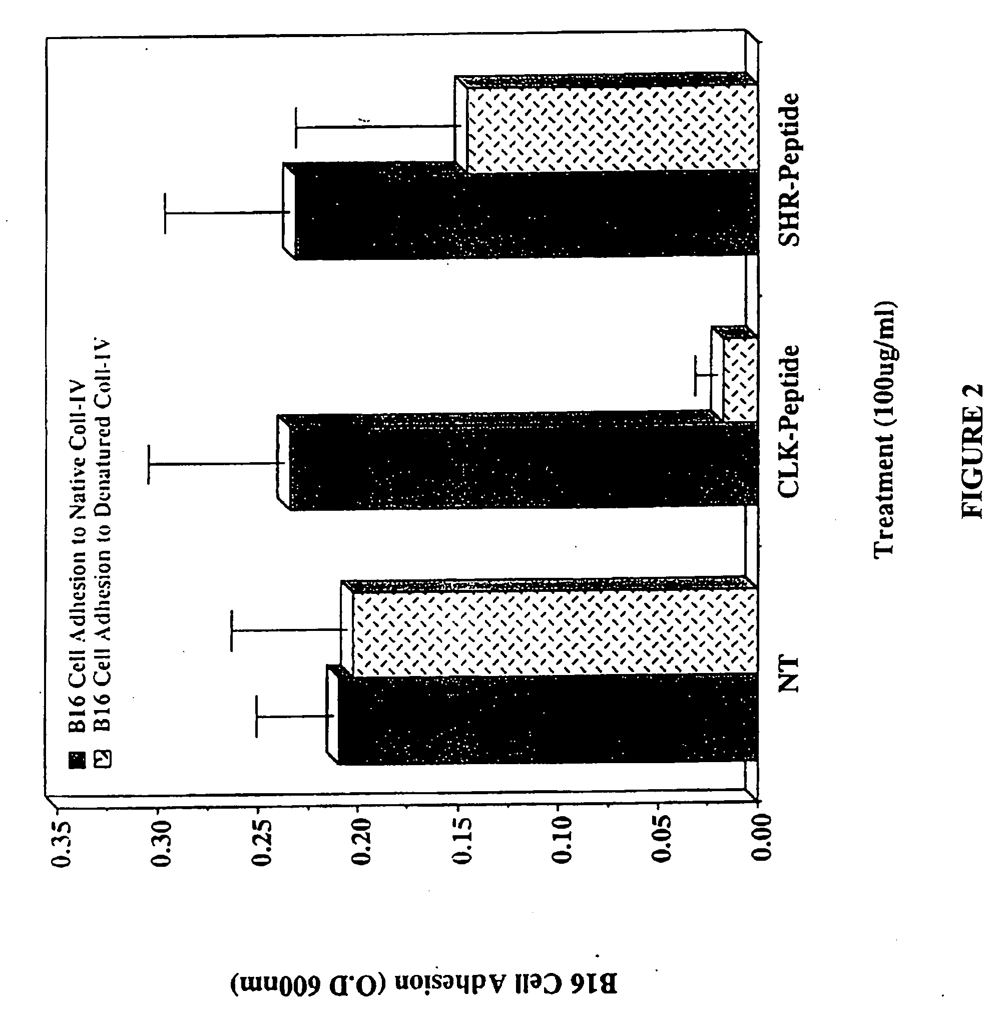 CLK-peptide and SLK-peptide