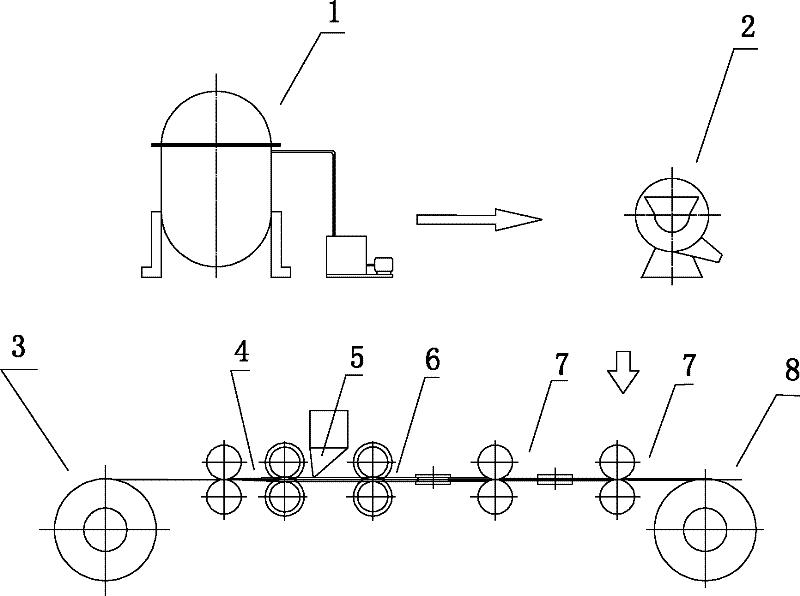 Preparation process of intermediate alloy containing volatile element