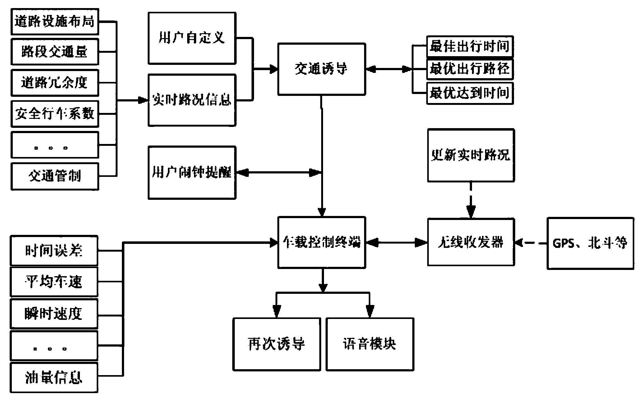 Road traffic guiding method and system