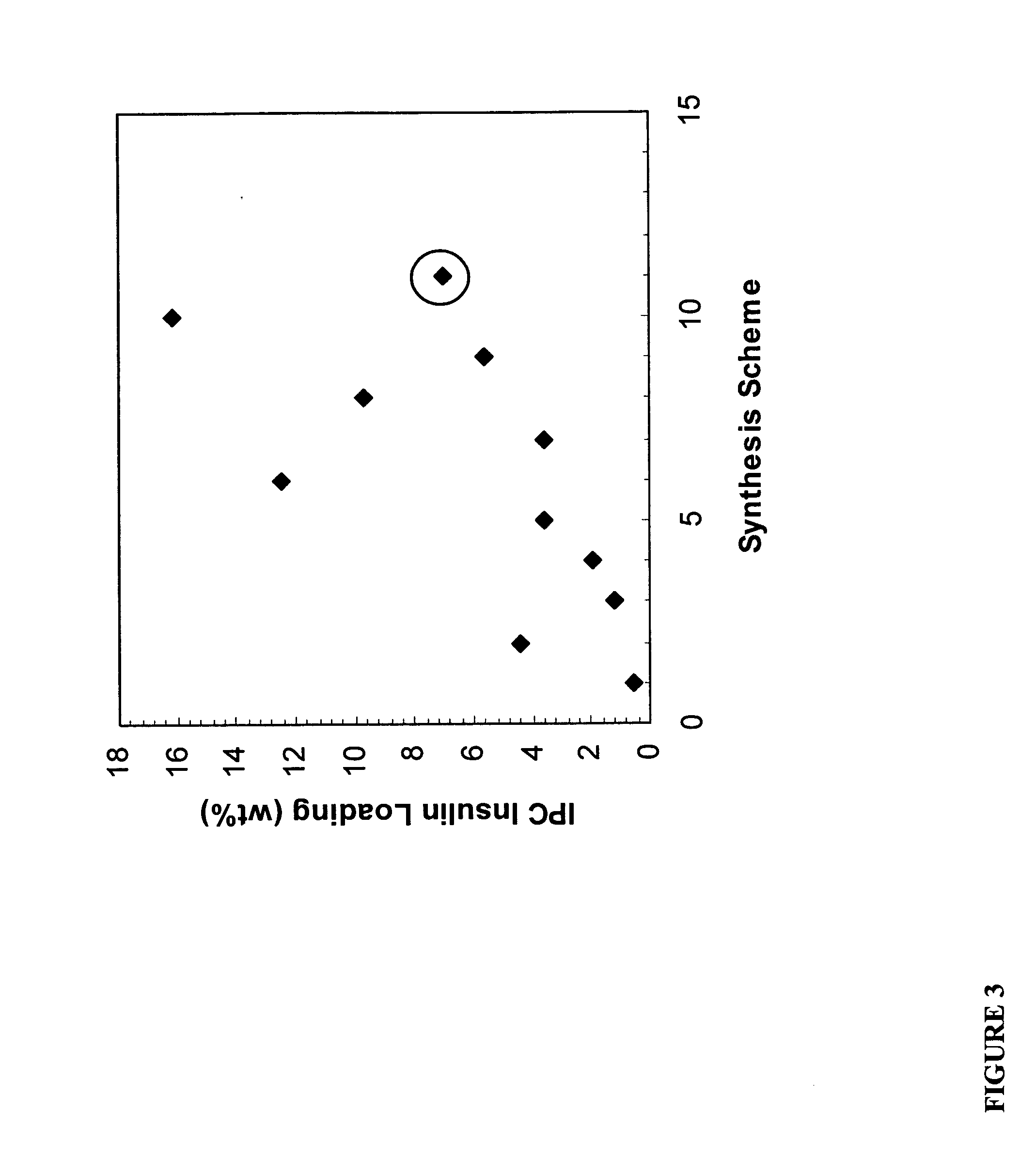 Polymer-drug conjugates