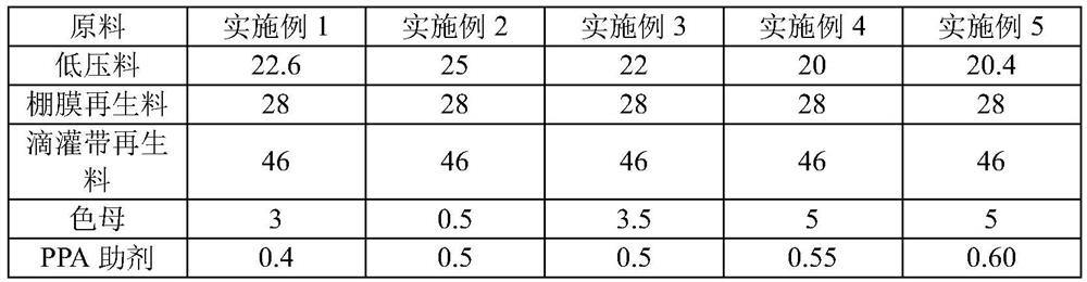 Novel drip irrigation tape and preparation method thereof