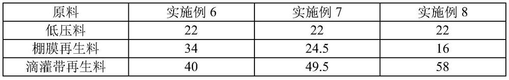 Novel drip irrigation tape and preparation method thereof