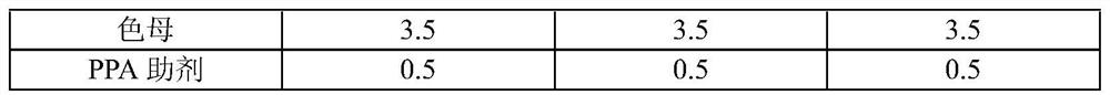 Novel drip irrigation tape and preparation method thereof