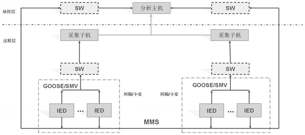 Virtuality and reality combined panoramic visualization method and device for transformer substation communication network