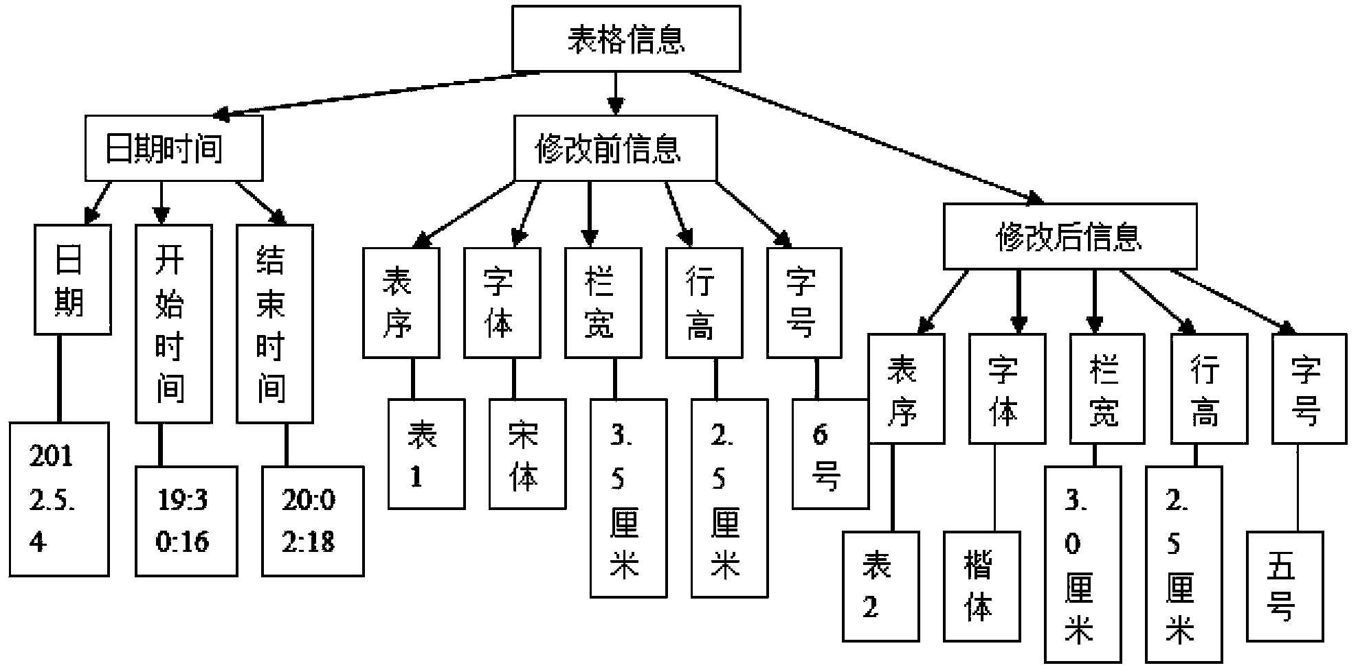 Construction method and protection method of table object typesetting log in network printing synergy typesetting