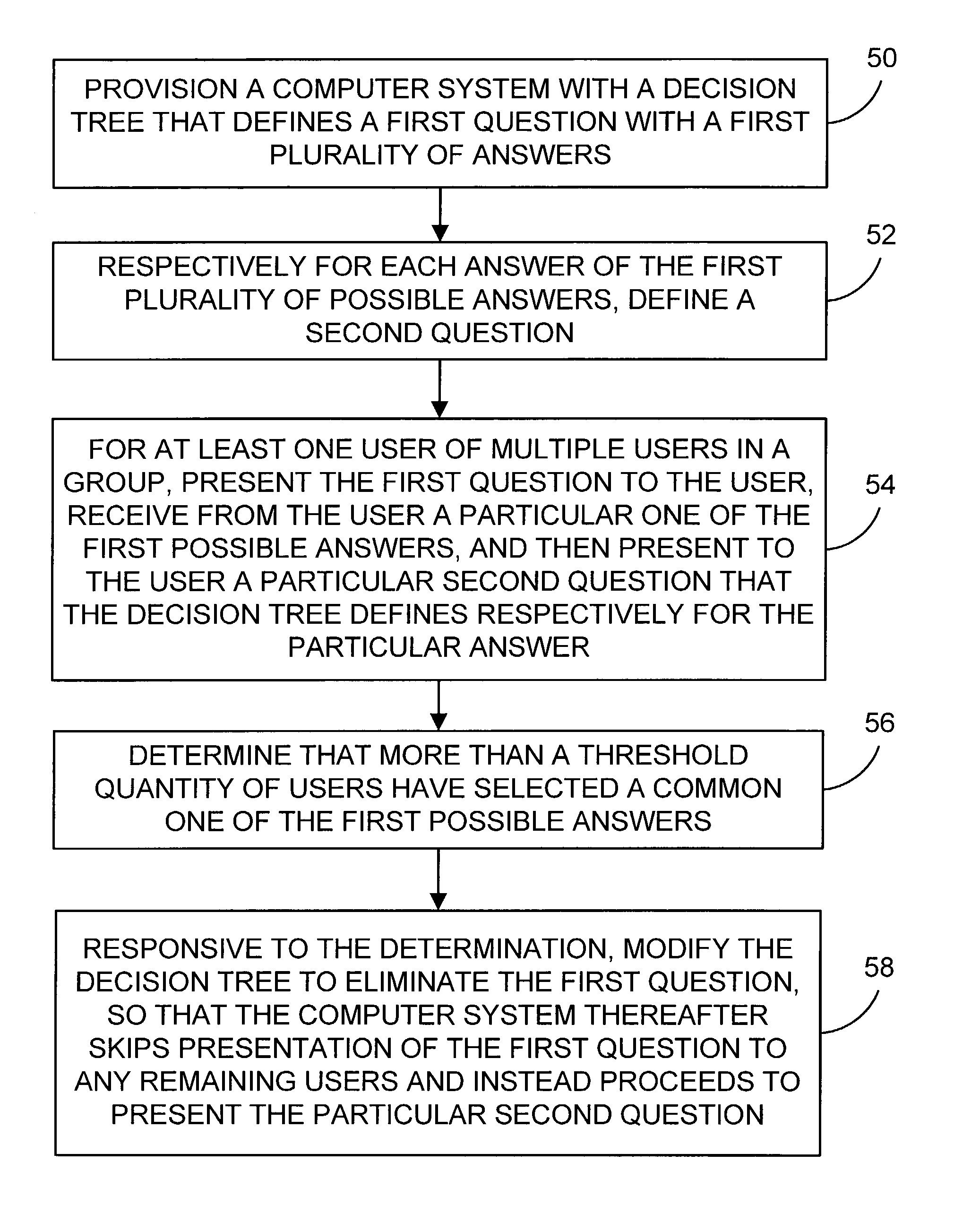 Method and system for dynamic variation of decision tree architecture