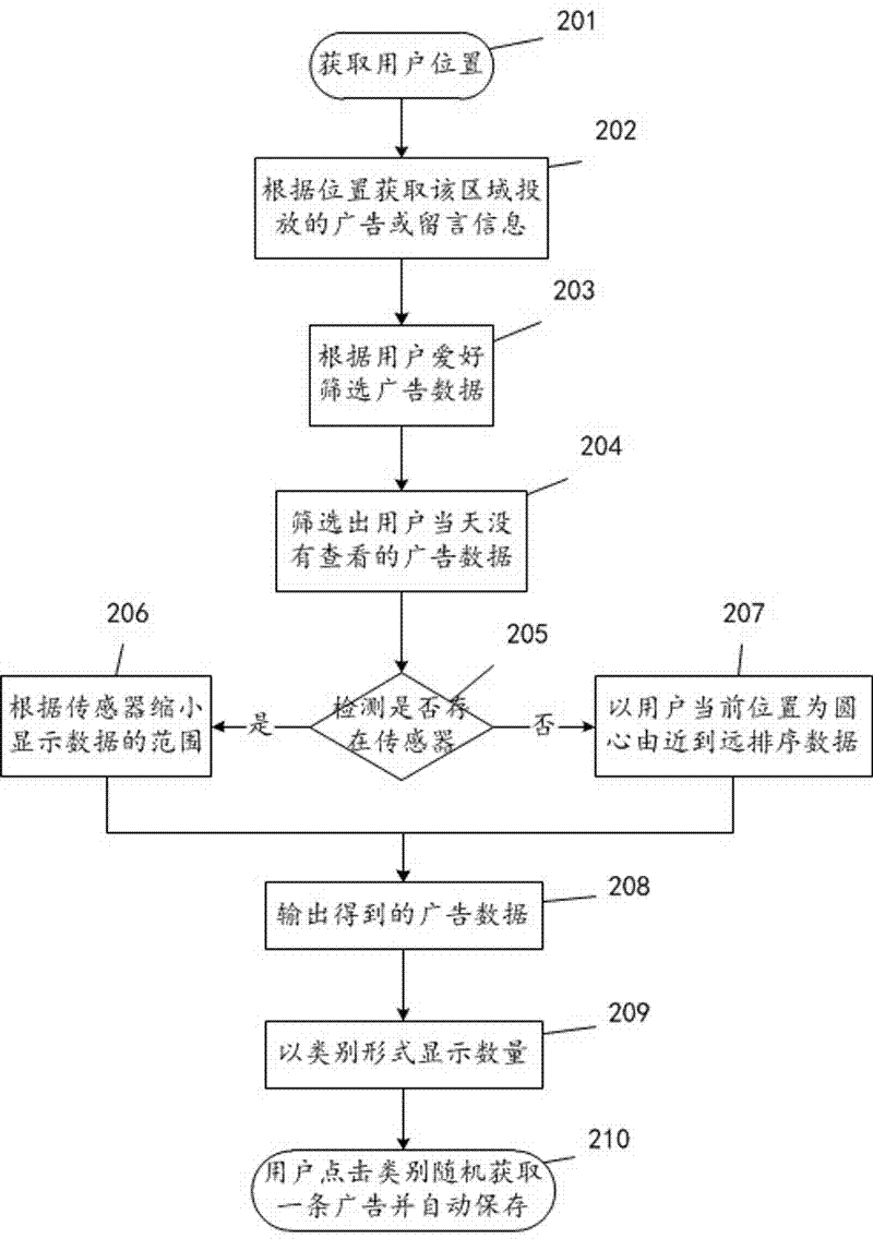 System and method for receiving or releasing information