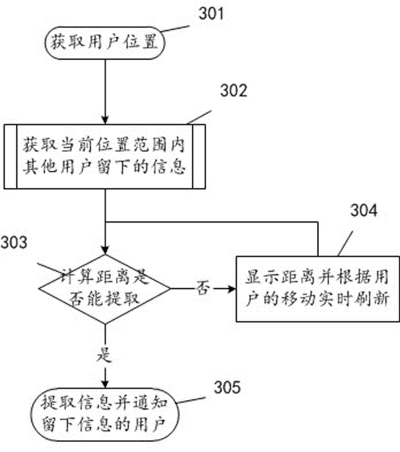 System and method for receiving or releasing information