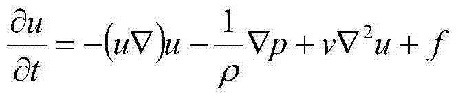 Method for enriching flame simulation details through turbulence equation