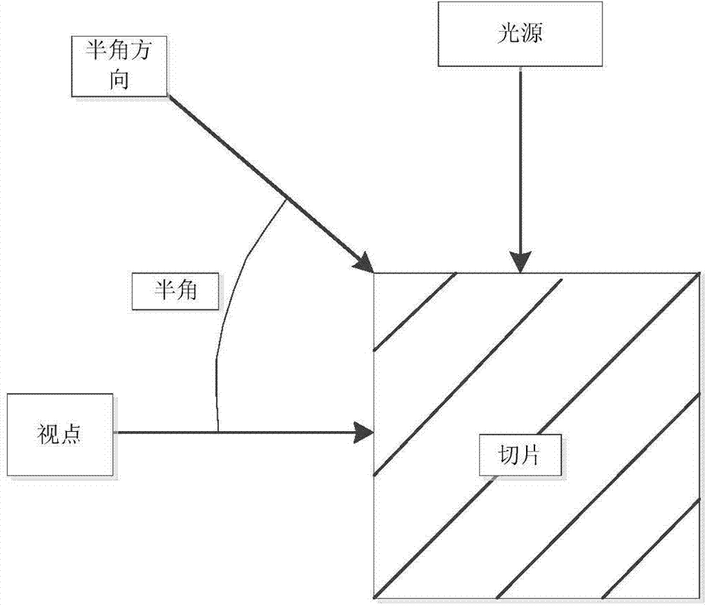 Method for enriching flame simulation details through turbulence equation