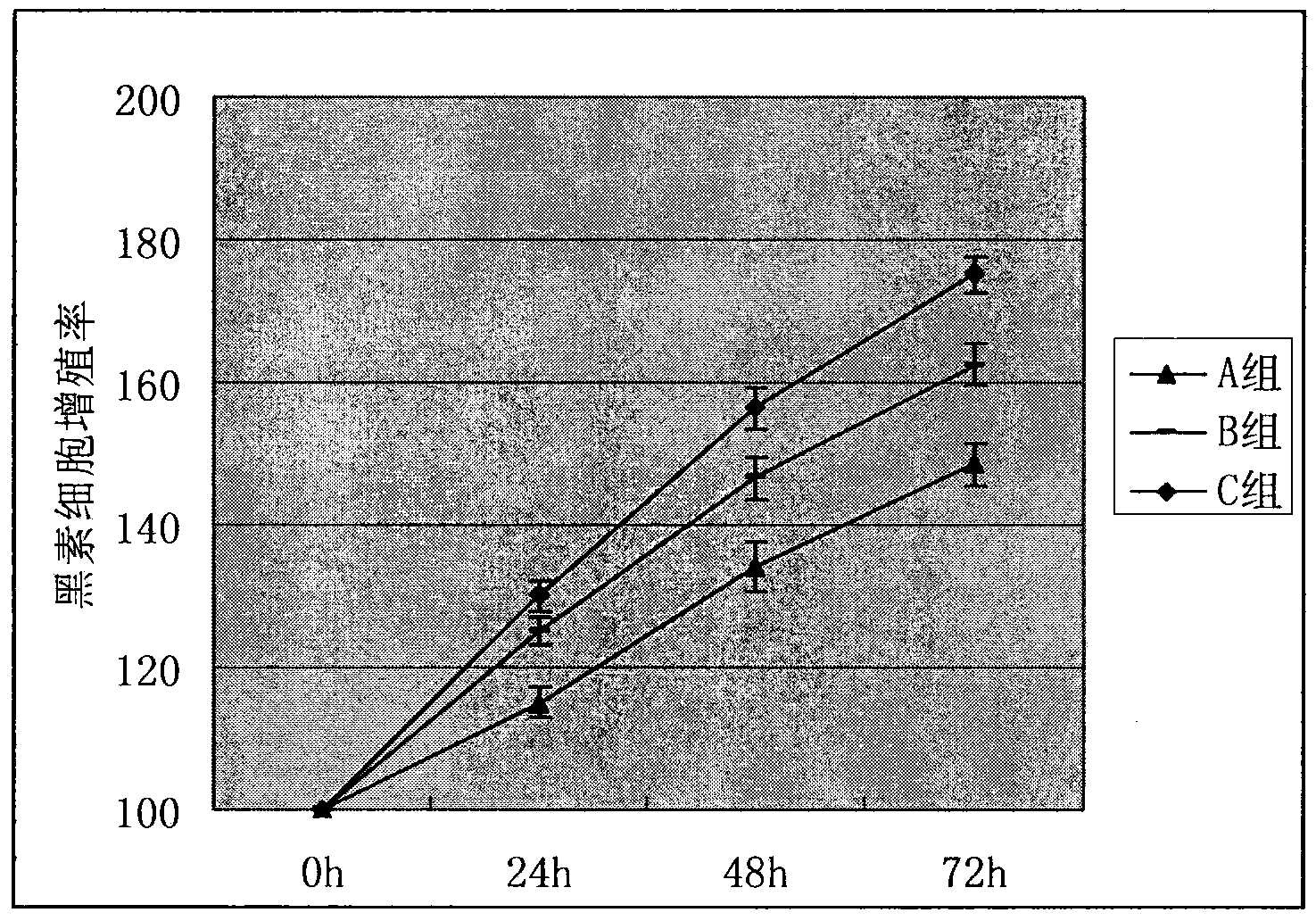 Preparation method of leucoderma melanocyte transplanting coating carrier system