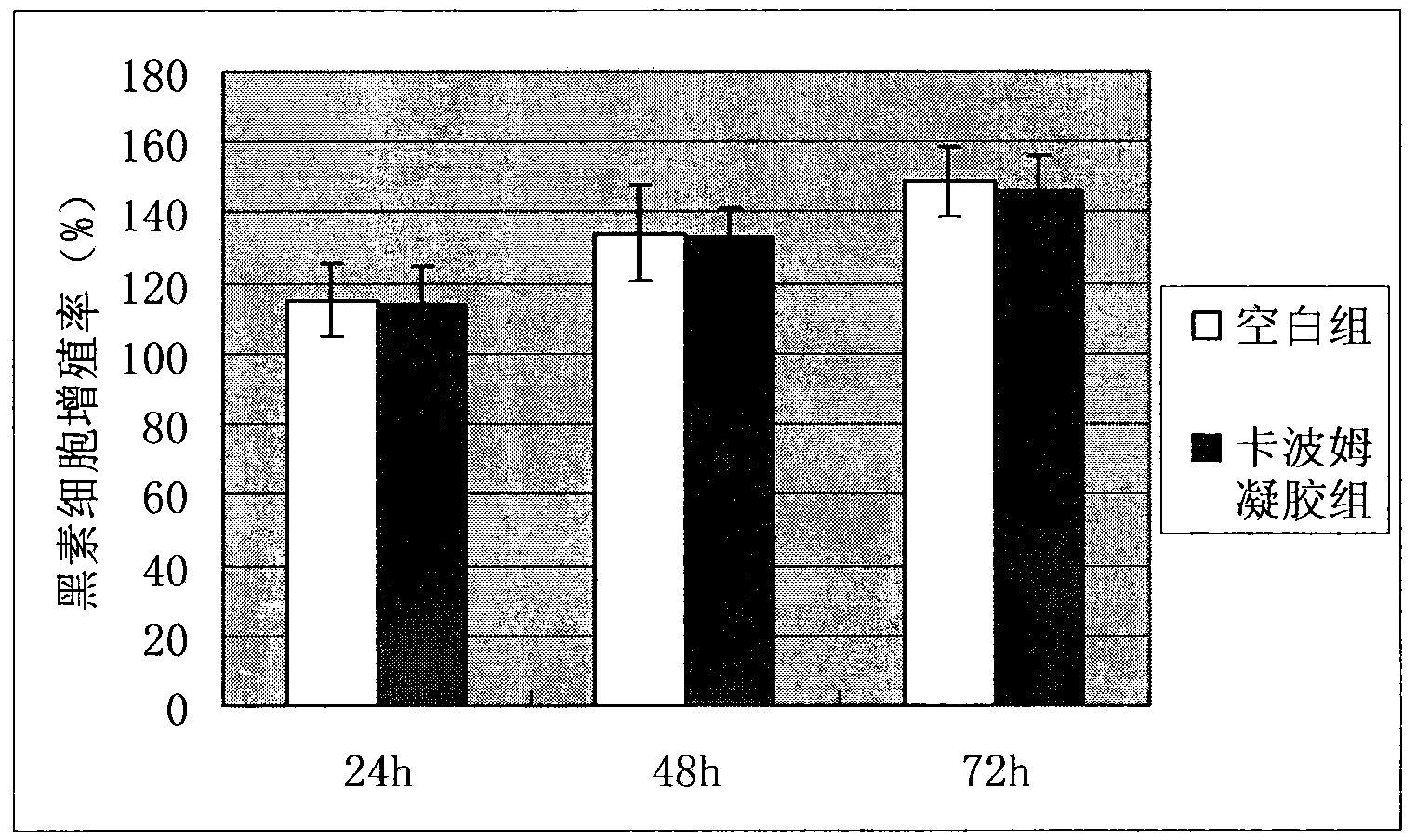 Preparation method of leucoderma melanocyte transplanting coating carrier system