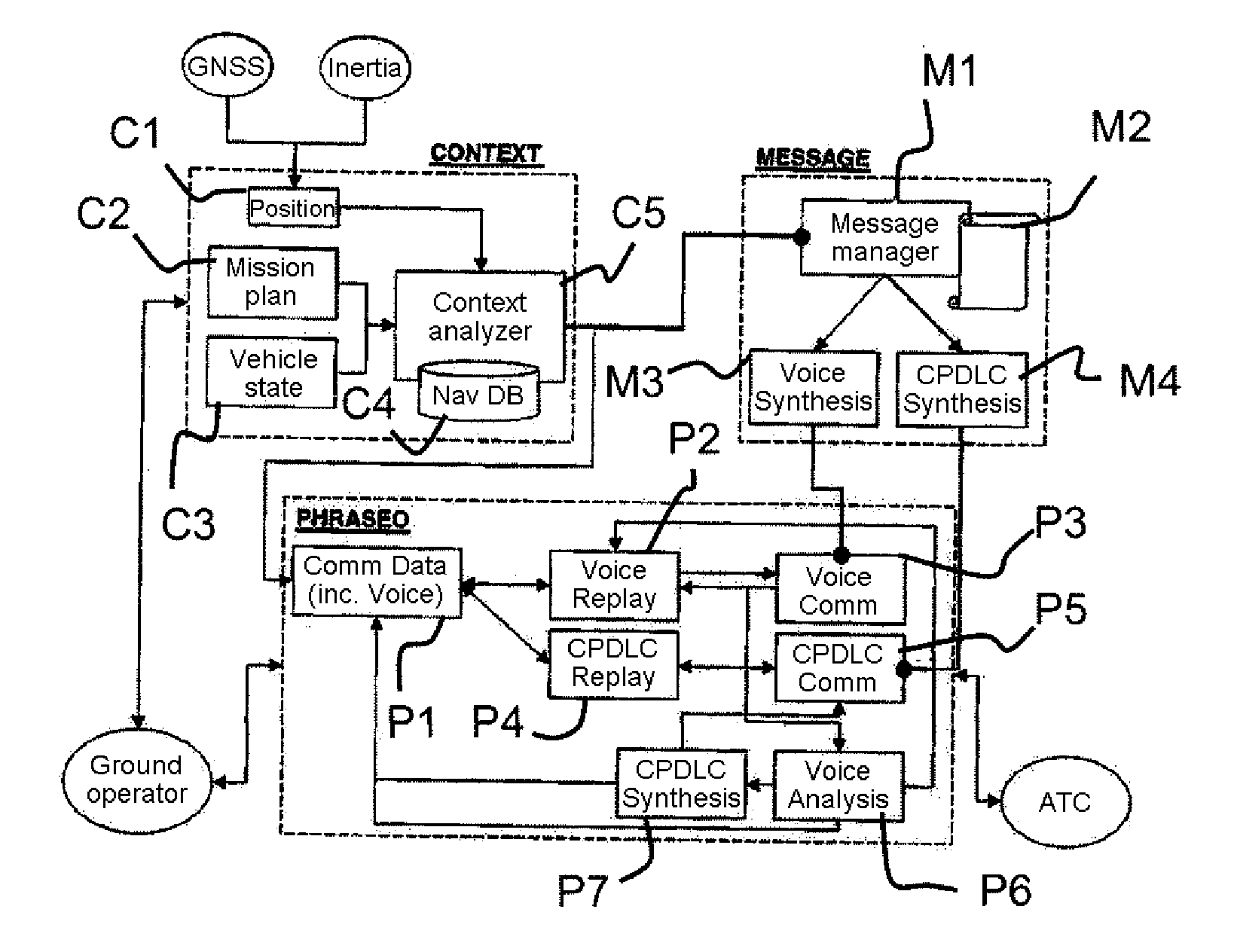 Navigation Aid System for a Drone