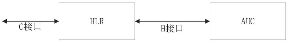 A kind of authentication method and system of geo satellite internet of things