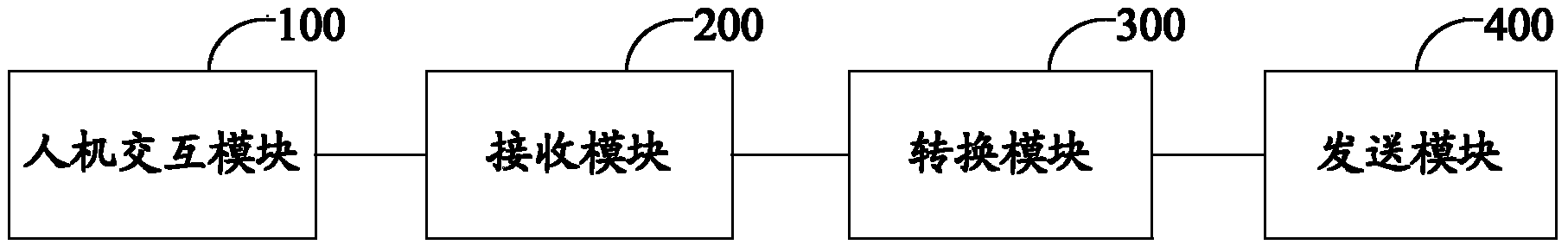 Set top box control device and method