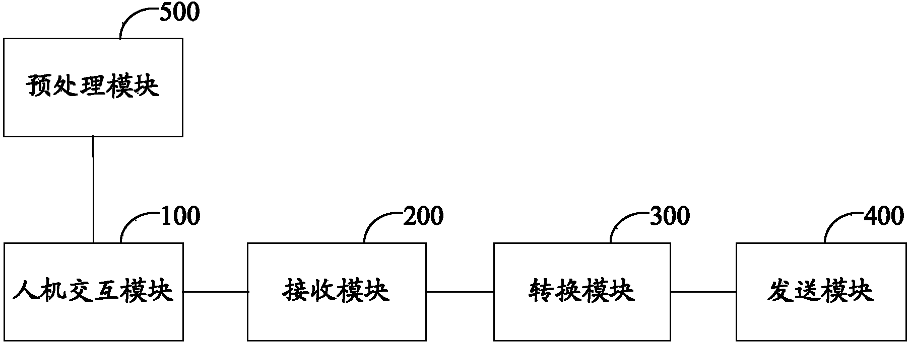 Set top box control device and method