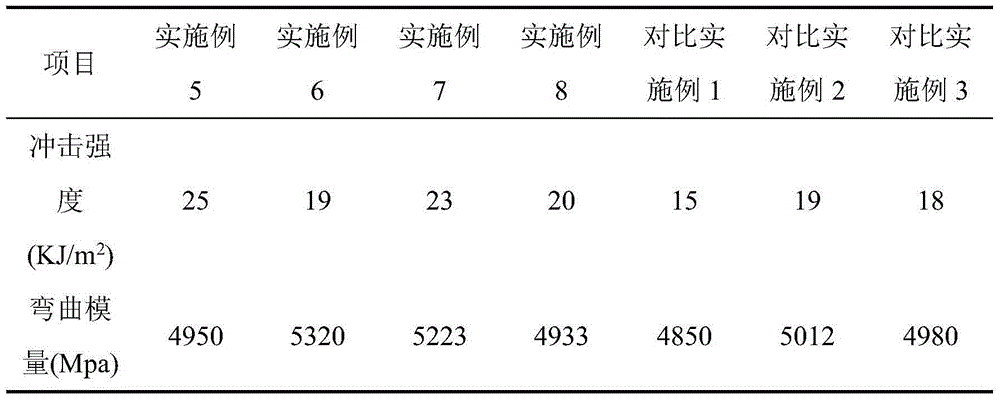 SiC-POSS-EP heat-conduction hybrid material and preparation method thereof