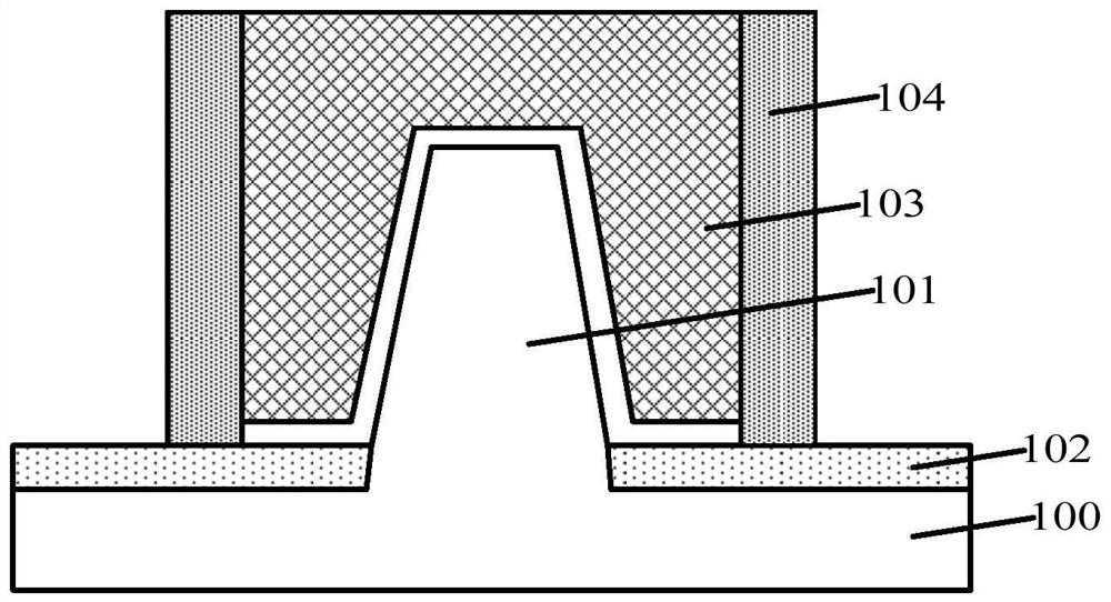 Semiconductor structure and forming method thereof