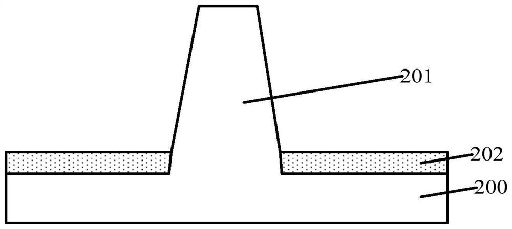 Semiconductor structure and forming method thereof