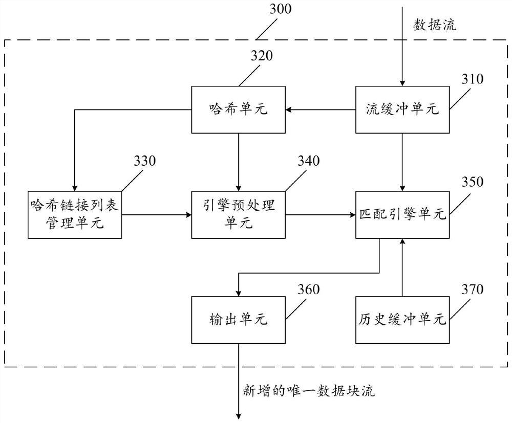 A server for data compression transmission