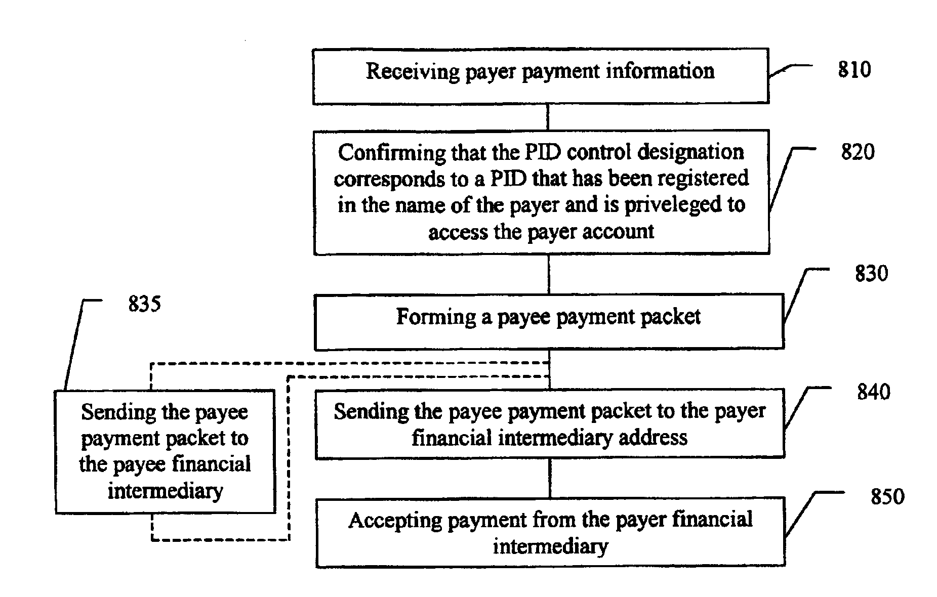 Biometric identification device and methods for secure transactions