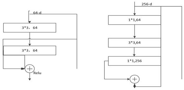 Cell image segmentation method based on U-Net network