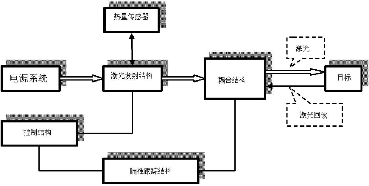 Line foreign matter removal device