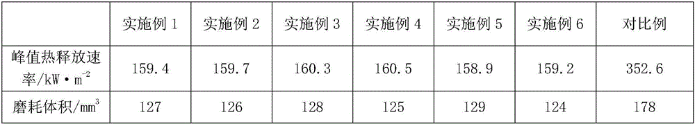 Flame-retardant wear-resistant polycarbonate material and manufacturing method thereof