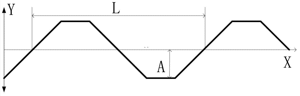 Welding method