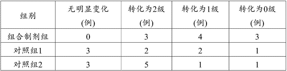 Combined cellular preparation and application thereof