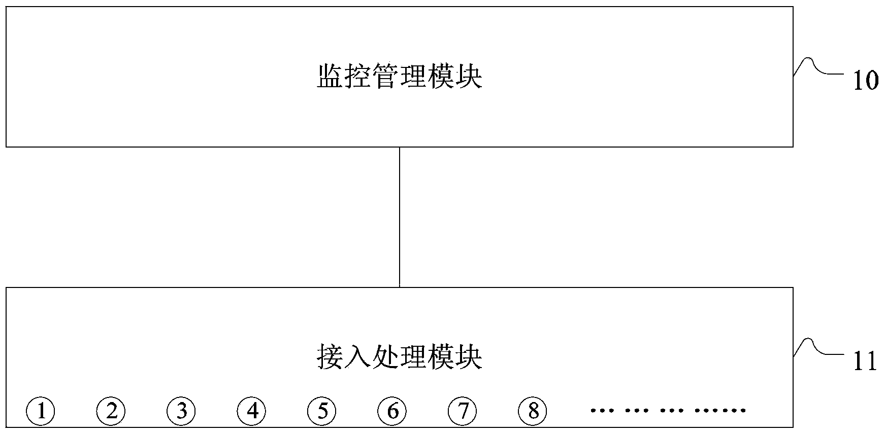 Monitor processing method and system