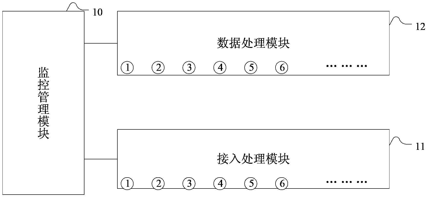 Monitor processing method and system