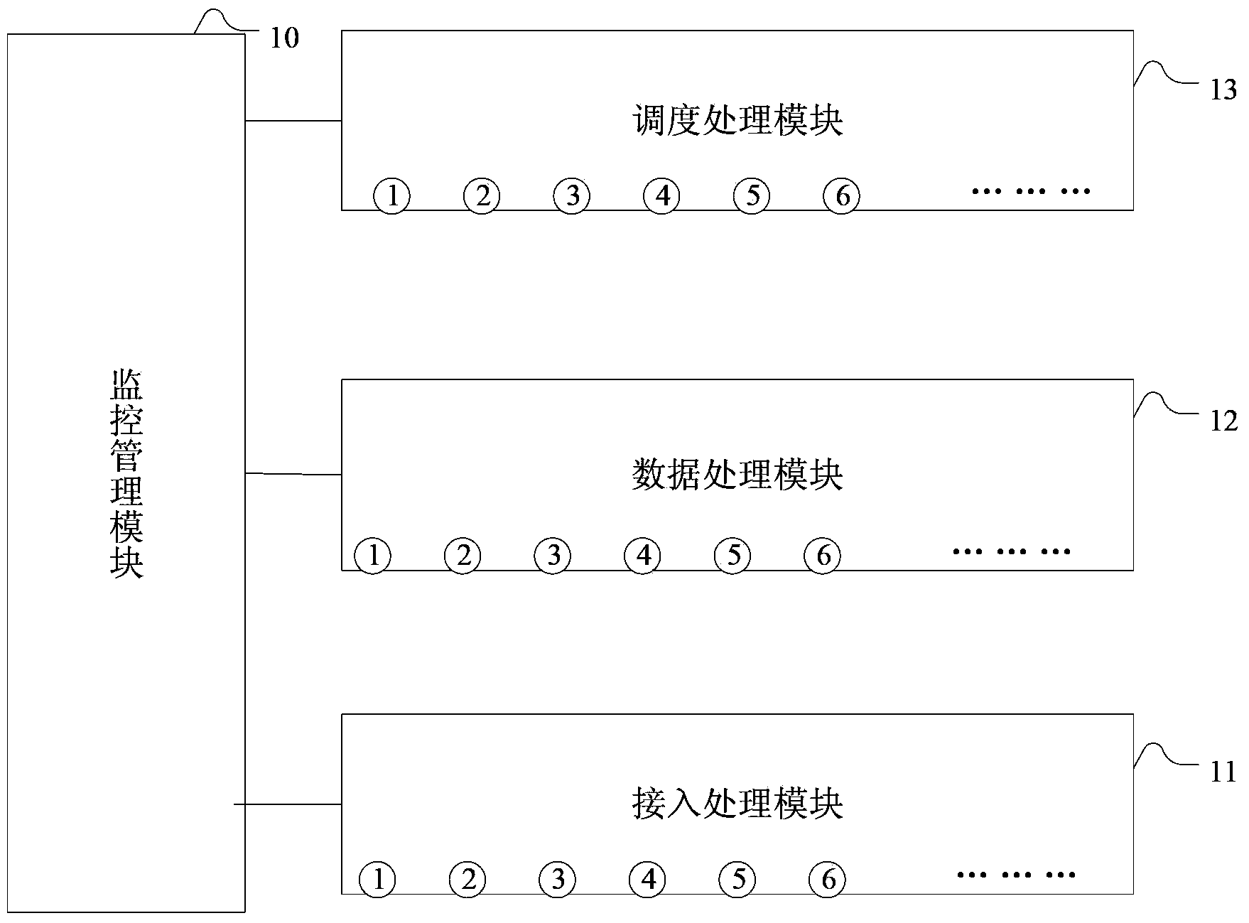 Monitor processing method and system