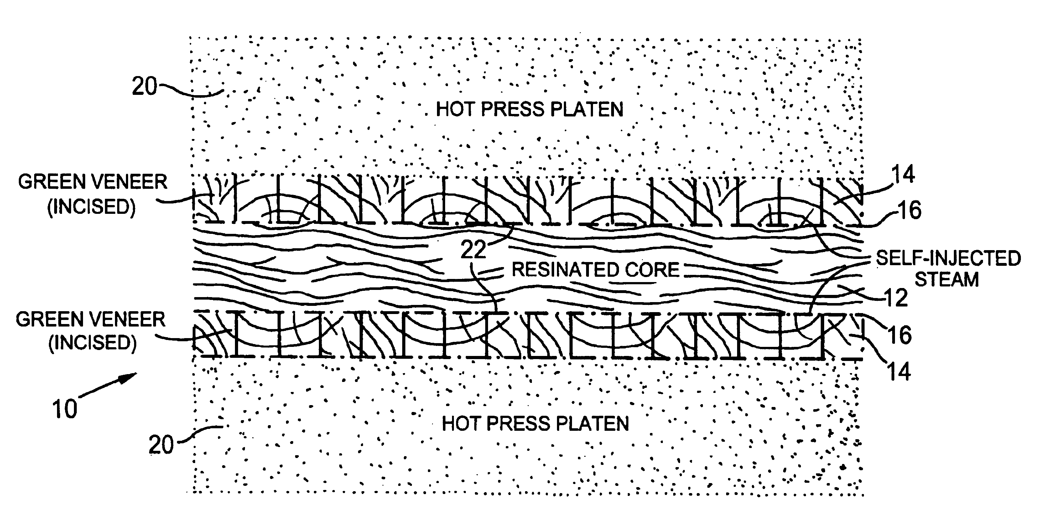 One step multiple-ply panel pressing