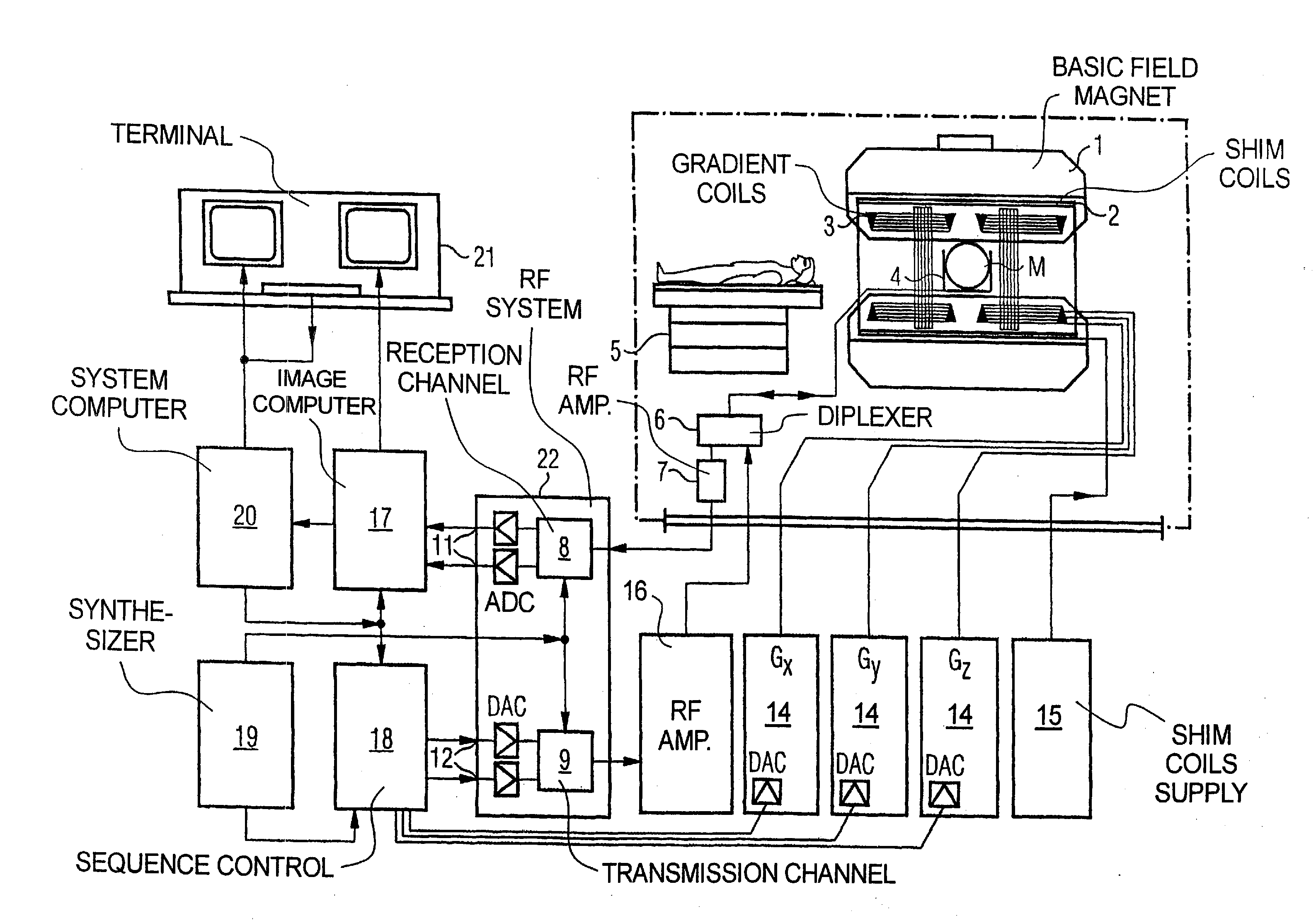 Magnetic resonance lmethod and apparatus with gated shimming of the basic magnetic field