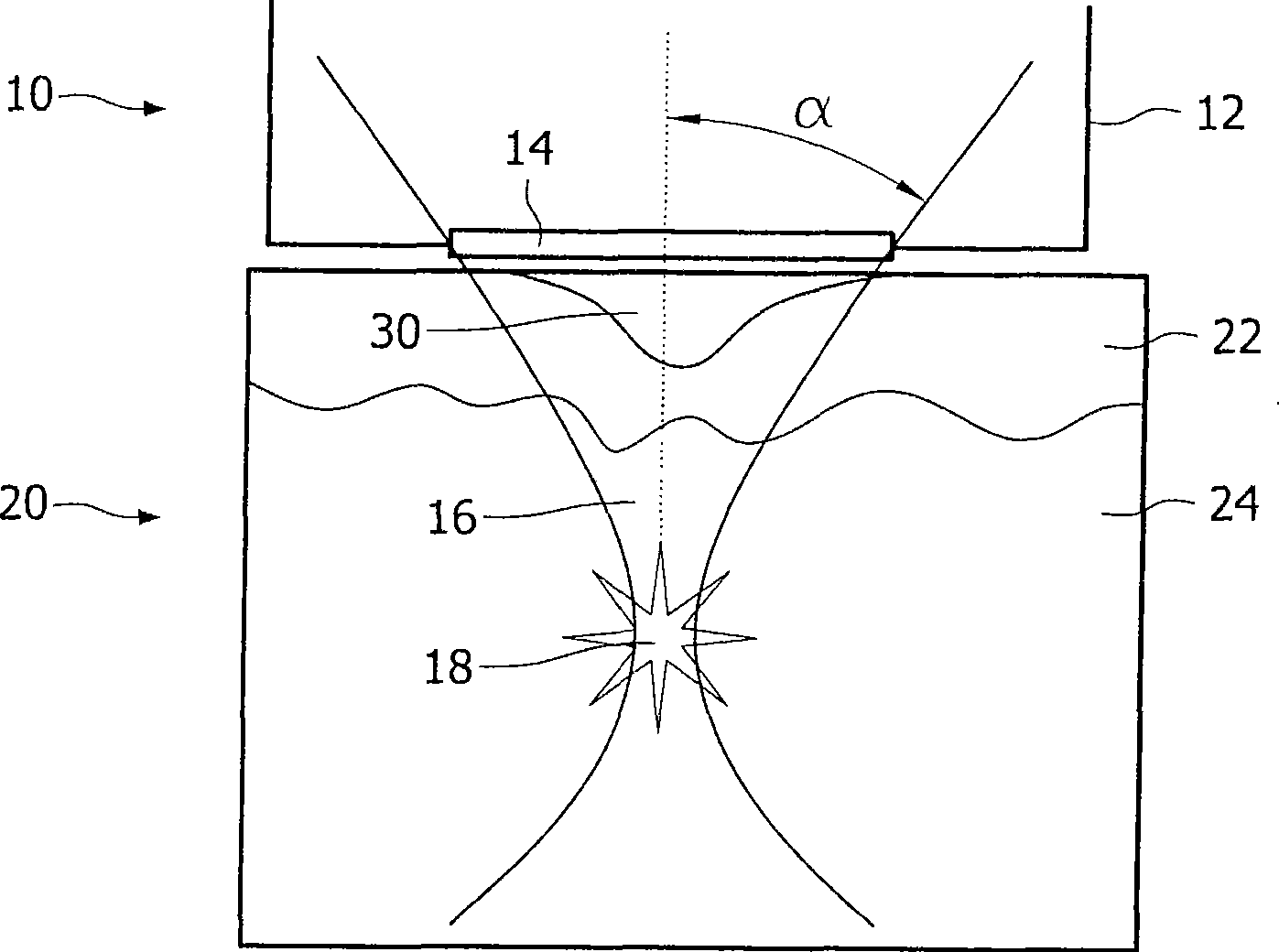 Device and method for the treatment of skin, and use of the device